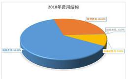 三季度增长乏力，百年老字号同仁堂的困境