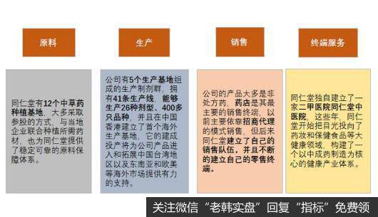 公司控股股东是同仁堂（集团）有限责任公司