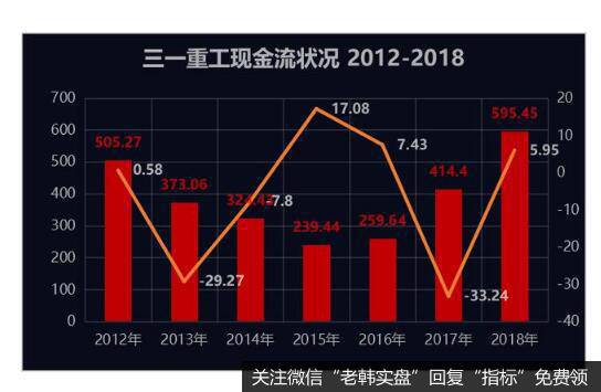 应收账款金额巨大，最受影响的是企业的现金流。