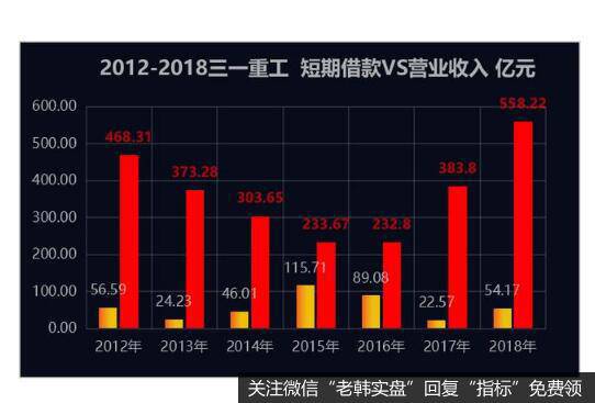 应收账款牵一发而动全身