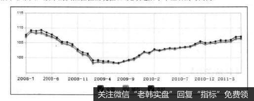 CPI与股市买入信号之间是什么关系？