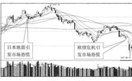 大众投资心理怎样定买点？