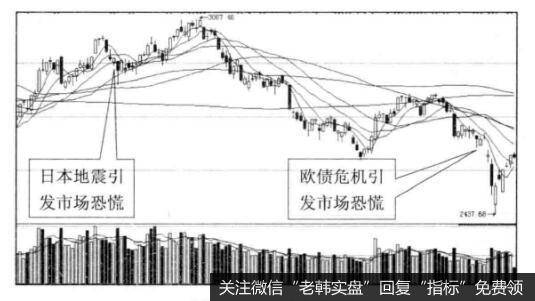 大众投资心理怎样定买点？