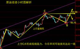 短线股票的解套技巧
