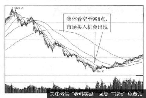 券商行为与买点之间是什么关系？