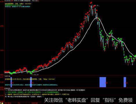 散户行为与买点之间是什么关系？