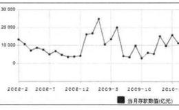 “全民存款，股市有机会”是什么意思？