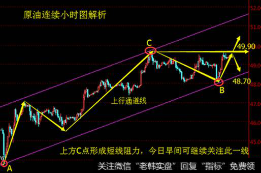 短线股票的解套