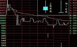 短线投资应如何防止被套