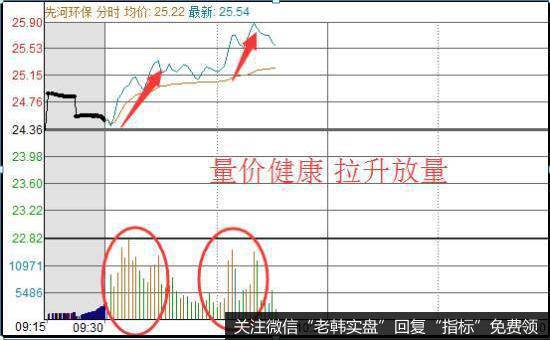 投资者分析大盘如何顺势而为?
