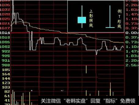 短线股票防止被套示意图