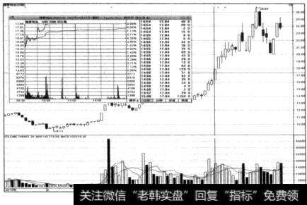 庄股逆势大涨
