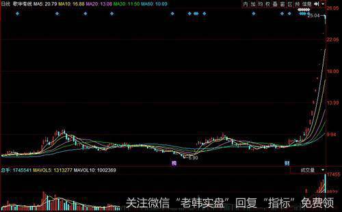 投资者如何充分把握政策顶和底？