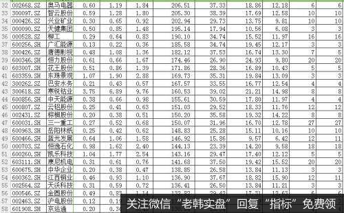 什么是庄家？投资者如何理解庄家的概念？