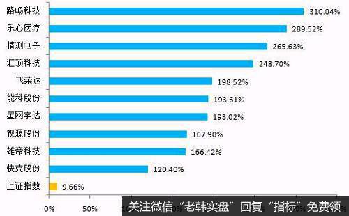 实战分析庄家有哪些操作模式？庄家行为有何特点？