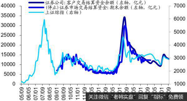 资金流入指标1：个人投资者