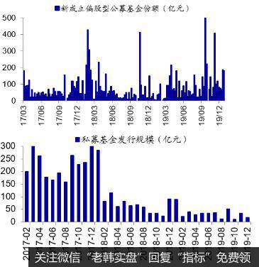 资金流入指标2：机构投资者