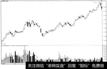 强势回调后再度走强的庄股