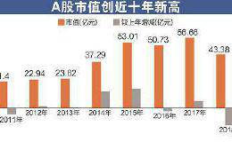 2020年A股怎么走？这个风向标胜率高达90% 机构称春季躁动行情或提前