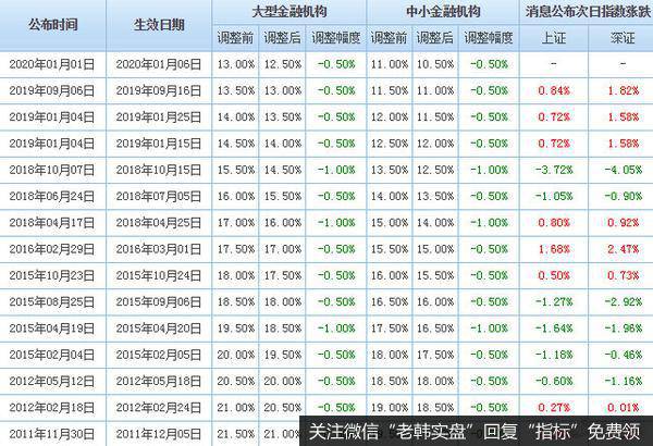 郭施亮最新<a href='/caijunyi/290233.html'>股市</a>消息：元旦全面降准，A股再迎利好，如何解读对节后A股的影响？