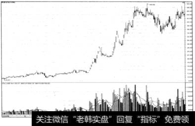 低位放量建仓法