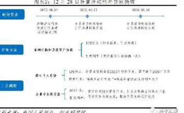 任泽平股市最新相关消息：利率“换锚”，降息可期
