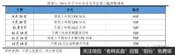 任泽平<a href='/caijunyi/290233.html'>股市</a>最新相关消息：利率“换锚”，降息可期1