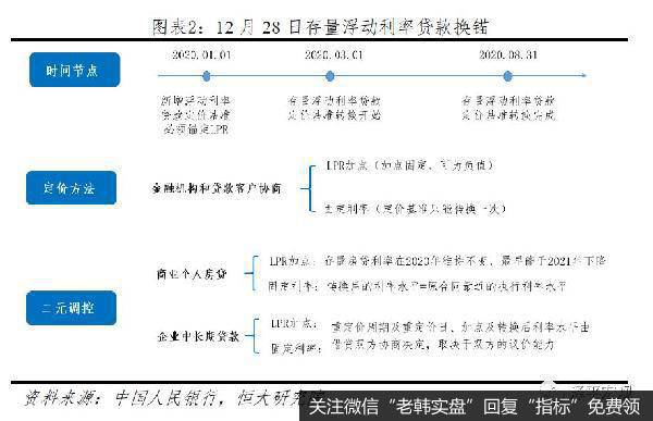 任泽平股市最新相关消息：利率“换锚”，降息可期2