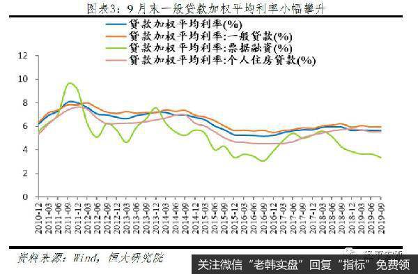 任泽平股市最新相关消息：利率“换锚”，降息可期3