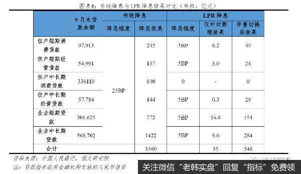 任泽平股市最新相关消息：利率“换锚”，降息可期4