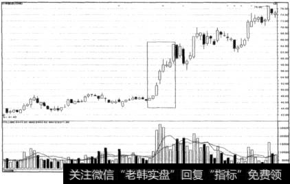 急速拉升建仓法