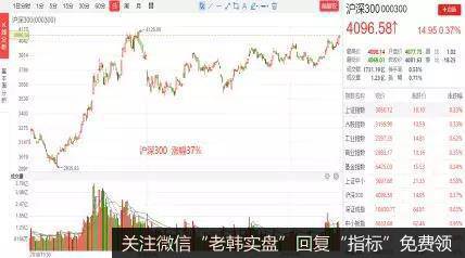 2、代表<a href='/scdx/242683.html'>绩优蓝筹股</a>的沪深300指数，年涨幅37%；