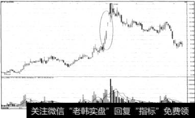 涨停建仓法