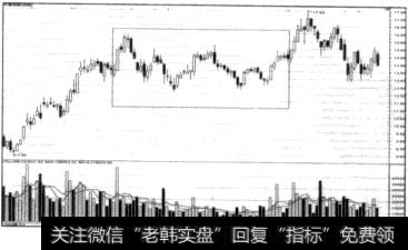 上下震荡法