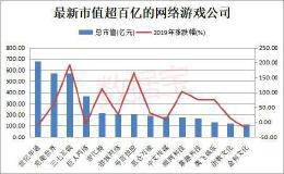 5000亿市值板块迎重磅红利！9股机构预测上涨空间超10% 还获外资加仓