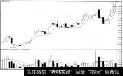 阶梯型拉升