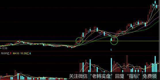 国金证券走势图