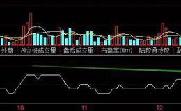 股票知识大全丨PSY指标卖出形态分析，PSY指标高位顶背离改如何操作