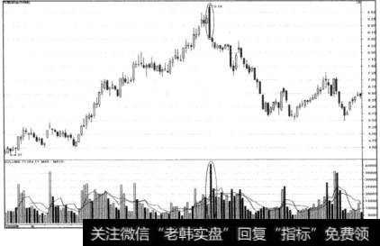 打压跳水法