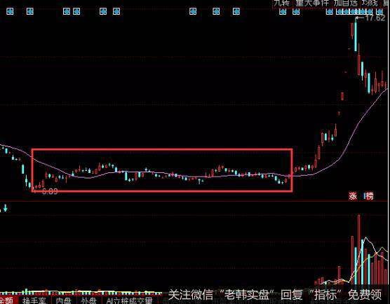 网宿科技走势图