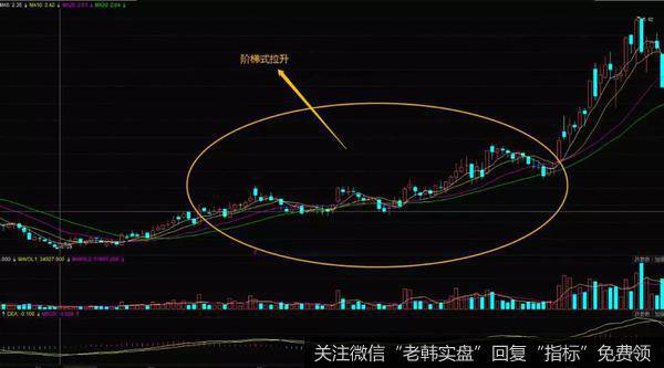 阶梯式拉升的操作策略