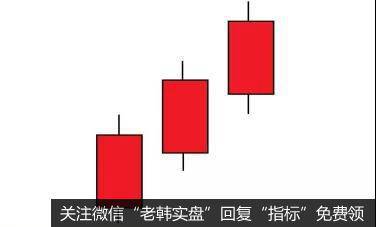 红三兵K线形态的主要特征