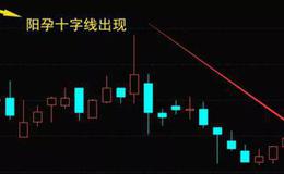 股票知识大全｜在股票市场上怎样运用阳孕十字线K线形态实施卖出操作？