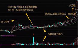 股票知识｜仙人指路K线形态是什么？仙人指路K线形态的案例详解