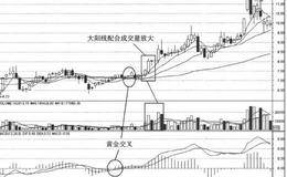 分析K线组合捕捉涨停股：东方红大阳升K线组合