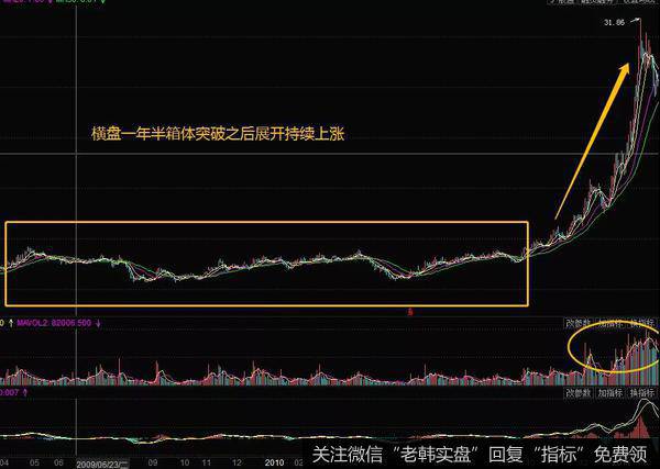 黑马股的案例详解