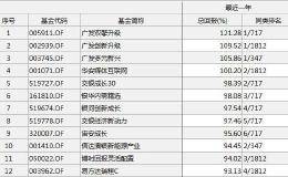 2019基金业绩落定！买牛基堪比中彩票 45%基金跑输市场