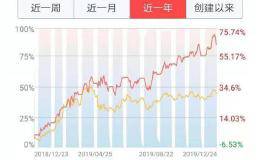 还没上车？八大券商1月金股组合来了 火力聚焦两大板块