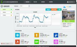 两部委发文 能耗监测概念股受关注