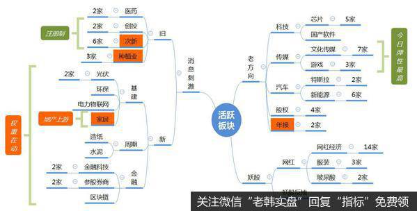 龙虎榜复盘：放量上涨，权重、妖股联动，科技强势反弹